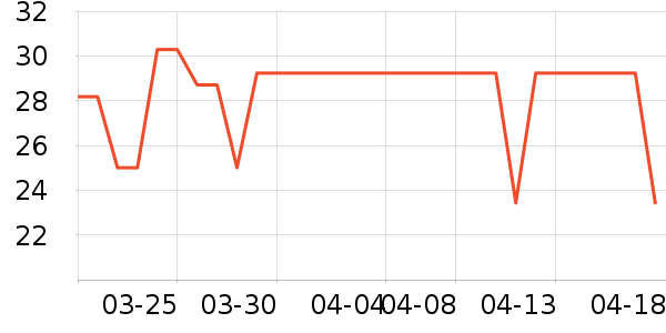 �����ֹ�/������ʷ�۸�