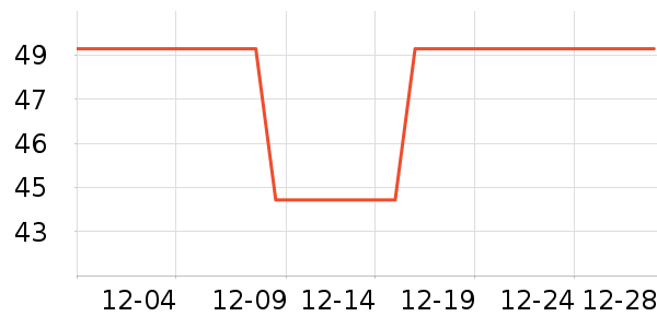 �������ޱ���/������ʷ�۸�