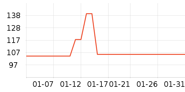 ��ά˹���п���ʷ�۸�