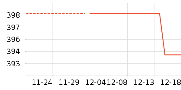 ������ʷ�۸�