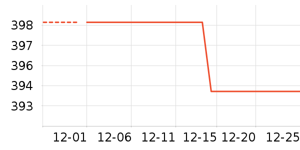 ������ʷ�۸�