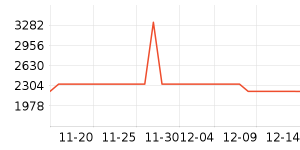 �갲��������ʷ�۸�