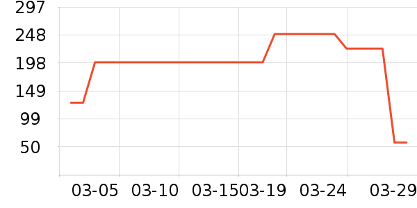 ����Ҭ����ʷ�۸�