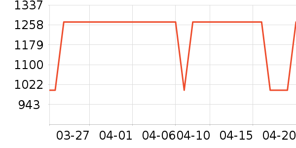 ��������������ʷ�۸�