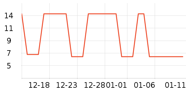 �Ź�������ʷ�۸�