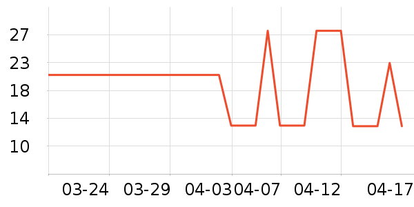 ������Ҷ������ʷ�۸�