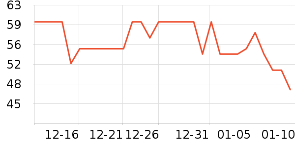 ����ţ��/��Ʒ��ʷ�۸�