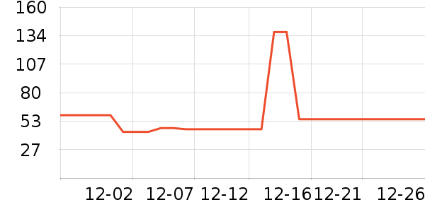 ��ˮ����ʷ�۸�