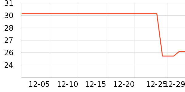 ������ʷ�۸�