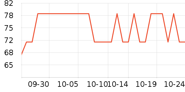 ���������߶�����ʷ�۸�