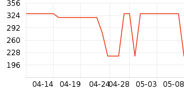 ���������׹/������ʷ�۸�