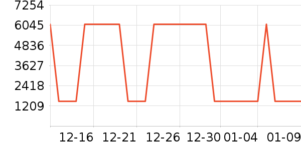 ���η�����ʷ�۸�