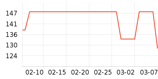 �������Ѿ���ʷ�۸�