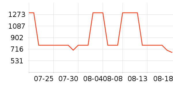 ����Ů����ʷ�۸�