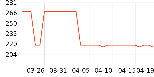 ����֮����֯��ʷ�۸�