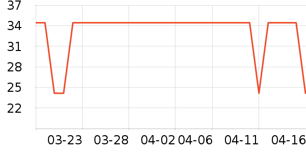 ���˿����/������ʷ�۸�