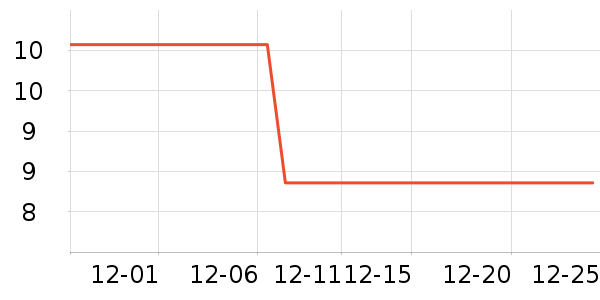 ����ֲ԰����Ʒ��ʷ�۸�