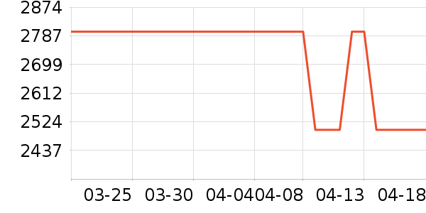 ����˹ɨ�ػ�������ʷ�۸�