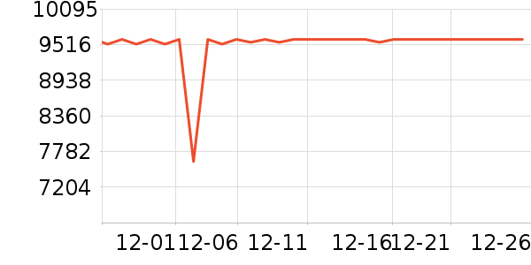 ��������յ���ʷ�۸�