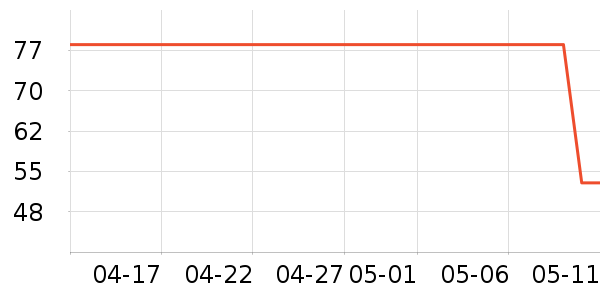 ����������ʷ�۸�