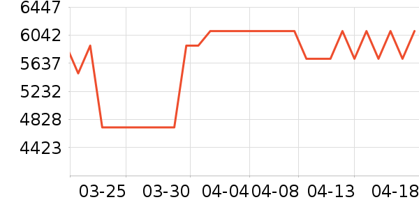 ������������ʷ�۸�