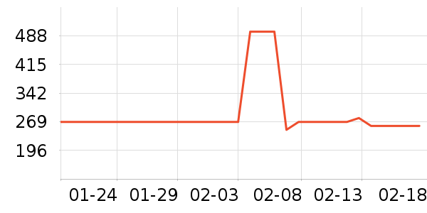 DRYWELL�鰮�����ʷ�۸�