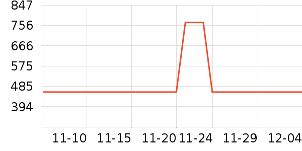 ���Ĺ��̻���ʷ�۸�