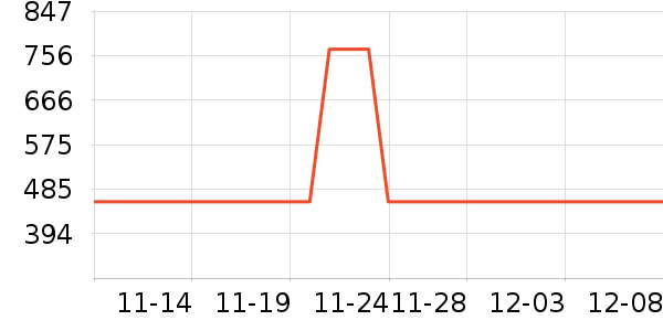 ���Ĺ��̻���ʷ�۸�