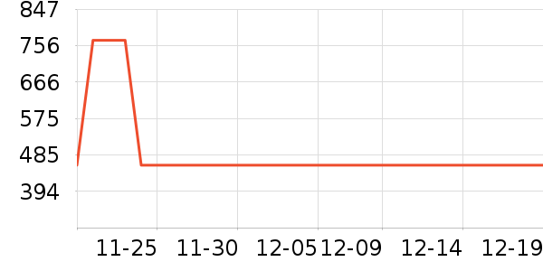 ���Ĺ��̻���ʷ�۸�