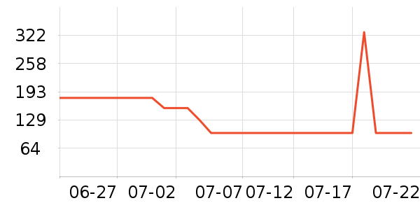 ���ڷ�ɹ����ʷ�۸�