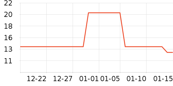 DRYWELL�鰮�����ʷ�۸�