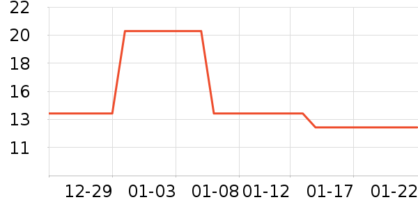 DRYWELL�鰮�����ʷ�۸�
