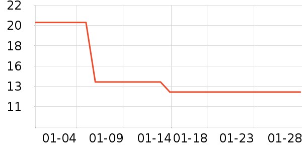 DRYWELL�鰮�����ʷ�۸�