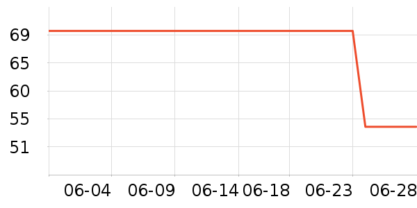 ��¶������ˮ��ʷ�۸�