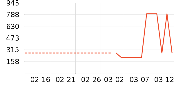 ̫ƽ����֯��ʷ�۸�