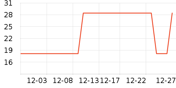 ͳһ�����̲�Ʒ��ʷ�۸�