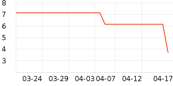 ����Ʒ����๤����ʷ�۸�