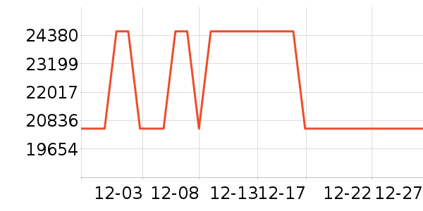 Զ���·�ϵͳ��ʷ�۸�