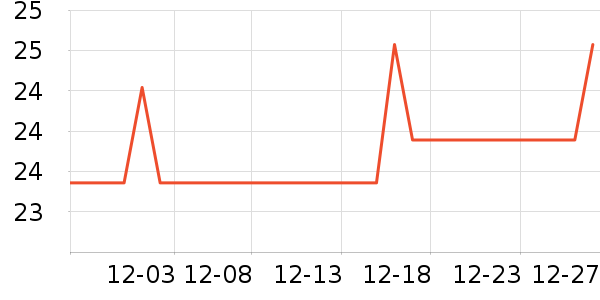 ���Ϻ�ŵ����������е��ʷ�۸�