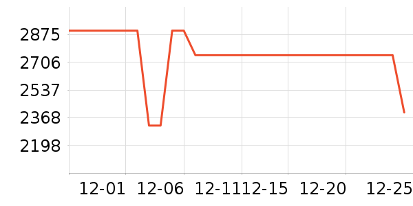 ����ϴ�����ʷ�۸�