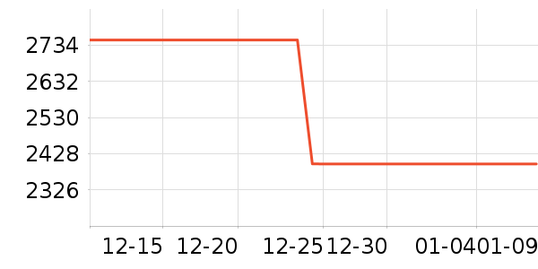 ����ϴ�����ʷ�۸�