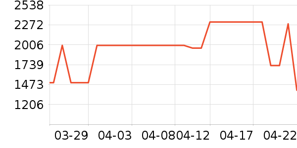 ��Խ���ڲ輸��ʷ�۸�