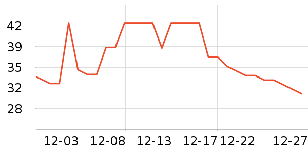 ˫��ά����/������/����п����ʷ�۸�