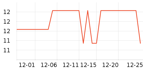 ��ͷ����������ʷ�۸�