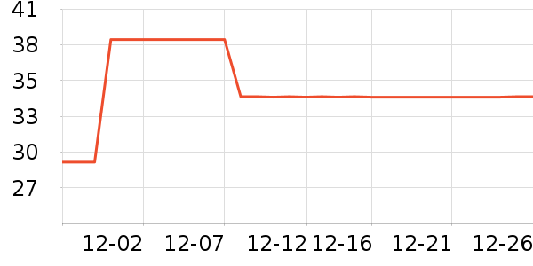 ŷ�ֶ����С������ʷ�۸�