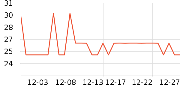 ��õ��Ⱦ��/�̷�/������ʷ�۸�