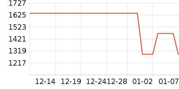 ��Խ���ڲ輸��ʷ�۸�