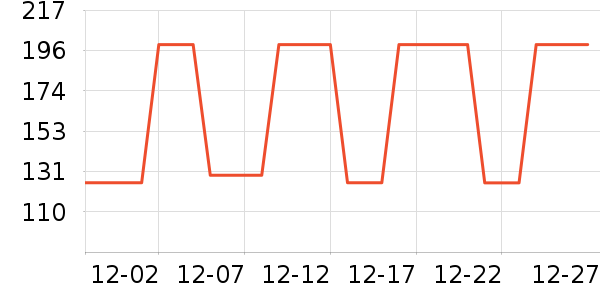 ����˯��/�Ҿӷ���װ��ʷ�۸�