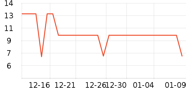 ��������๤����ʷ�۸�