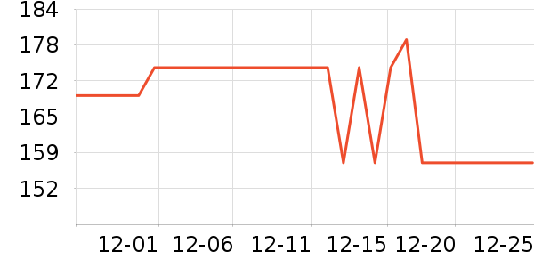 ��һ������������ʷ�۸�